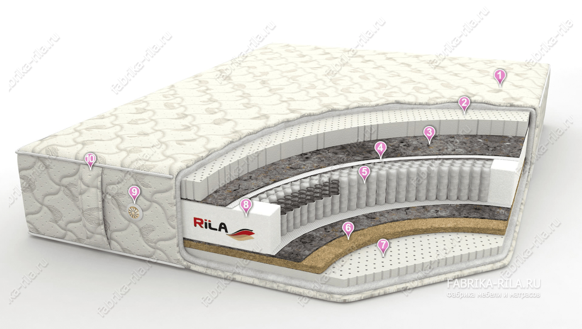 Матрас «Arena/Арена» — 70x190 см. Чехол: Трикотаж-Эко (250гр. Халкон) и бурлет рогожка (0,8ППУ)